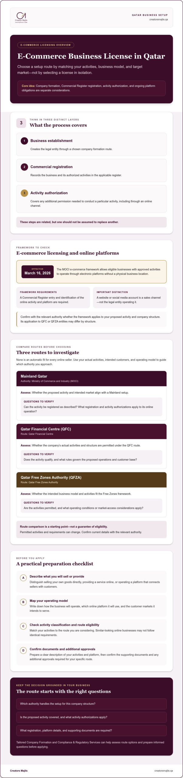 E-Commerce Business License in Qatar: A 2026 Business Setup Guide
