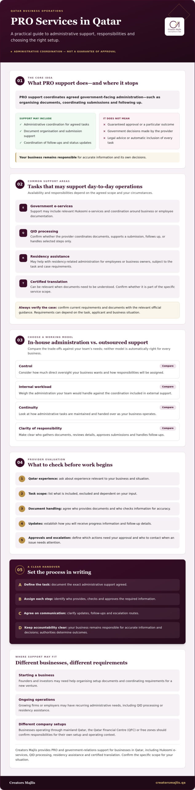 PRO Services in Qatar: 2026 Business Guide