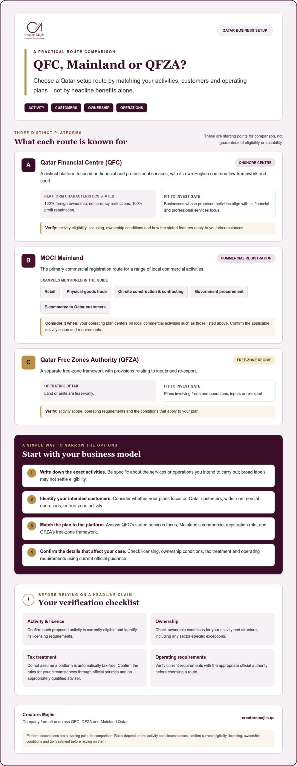 QFC Qatar: A 2026 Guide to Choosing the Right Business Setup Route