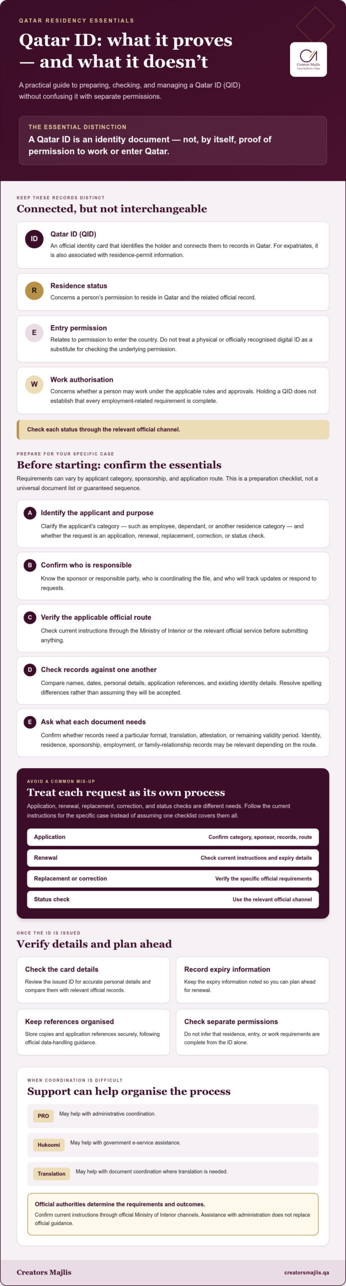 Qatar ID in 2026: A Practical Checklist for Residents and Employers