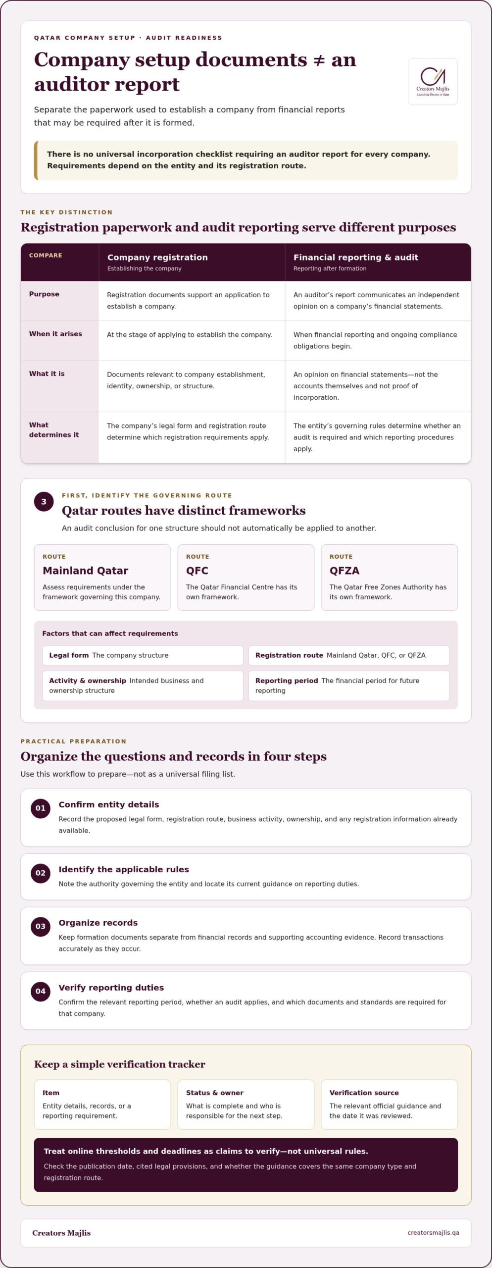 Auditor Report for Company Setup in Qatar: Requirements and Next Steps (2026)