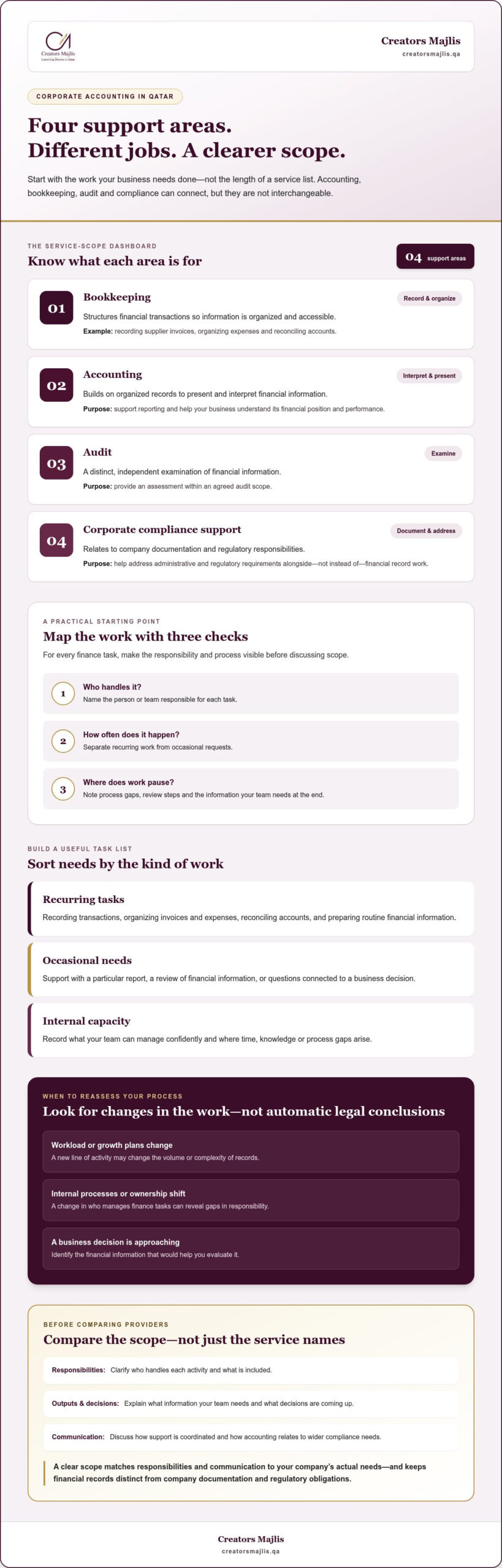 Corporate Accounting Services in Qatar: A Practical Guide to Choosing Support