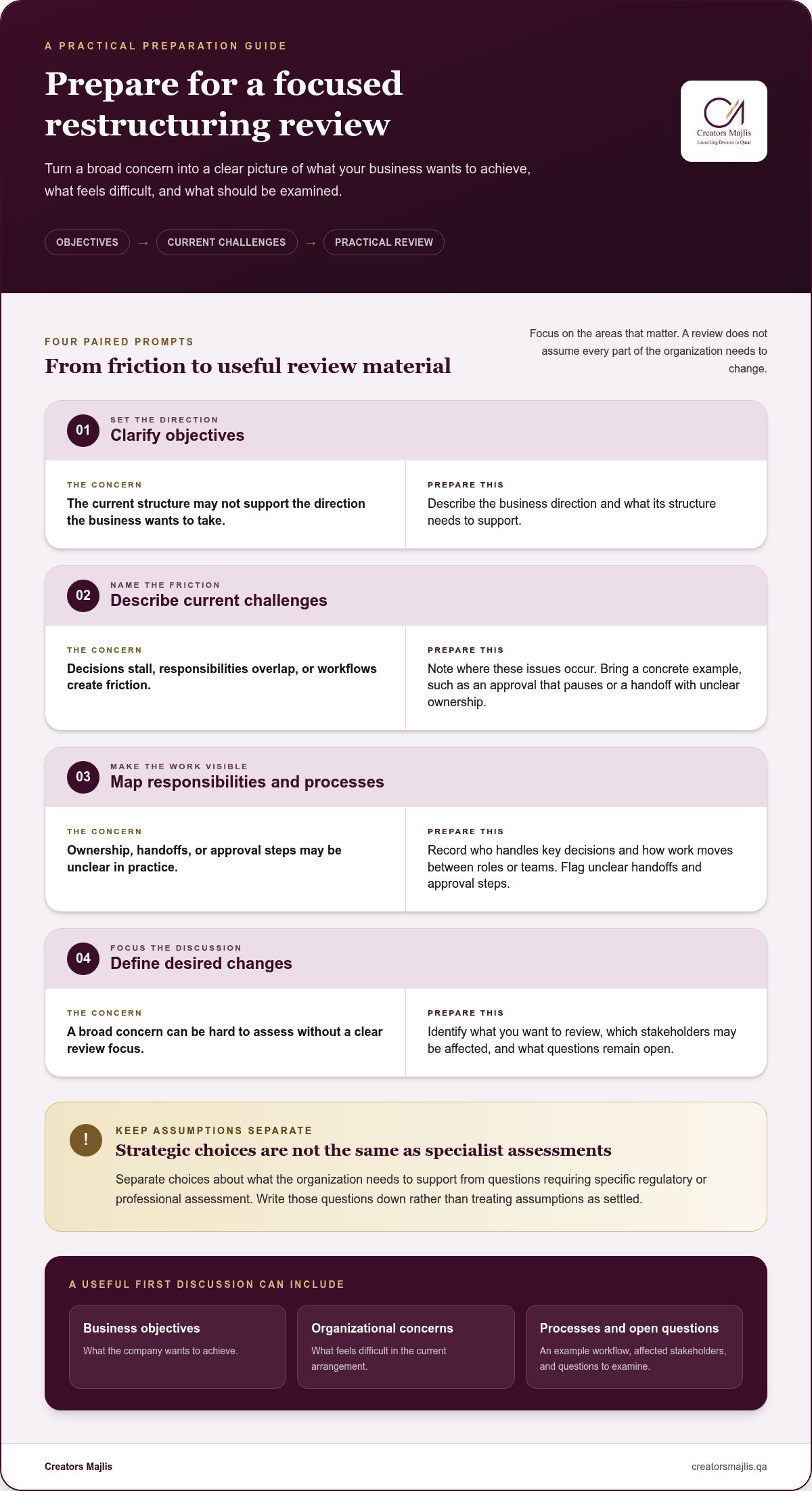 Corporate Restructuring Advisors in Qatar: A Practical Guide