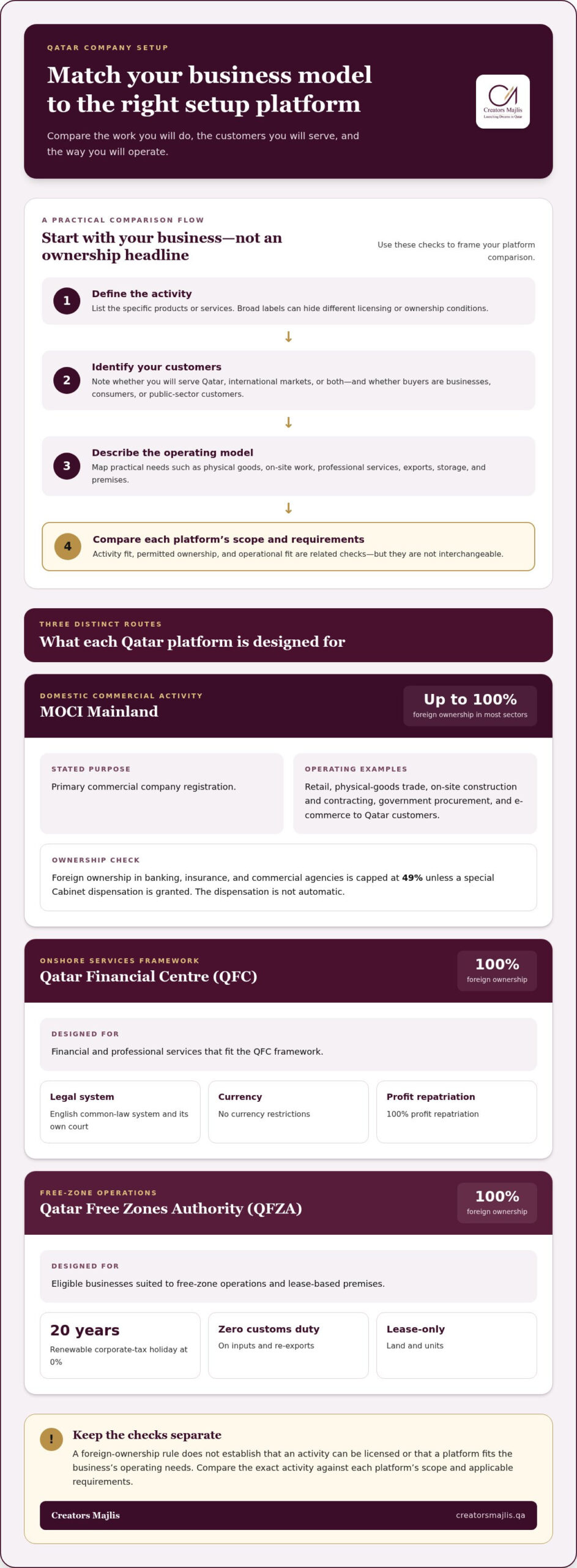 How to Open a Company in Qatar as a Foreigner: Compare Your Options