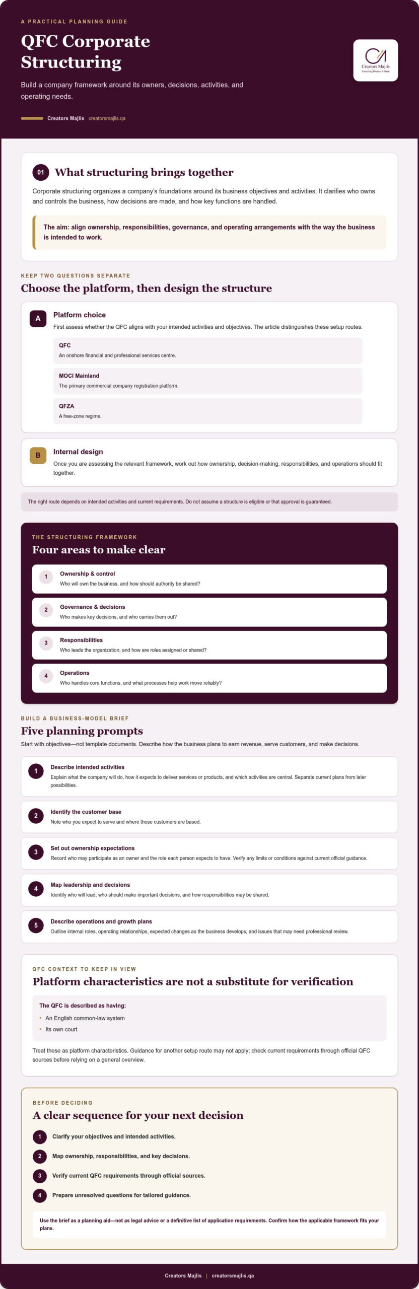 Qatar Financial Center Corporate Structuring: A Practical QFC Guide
