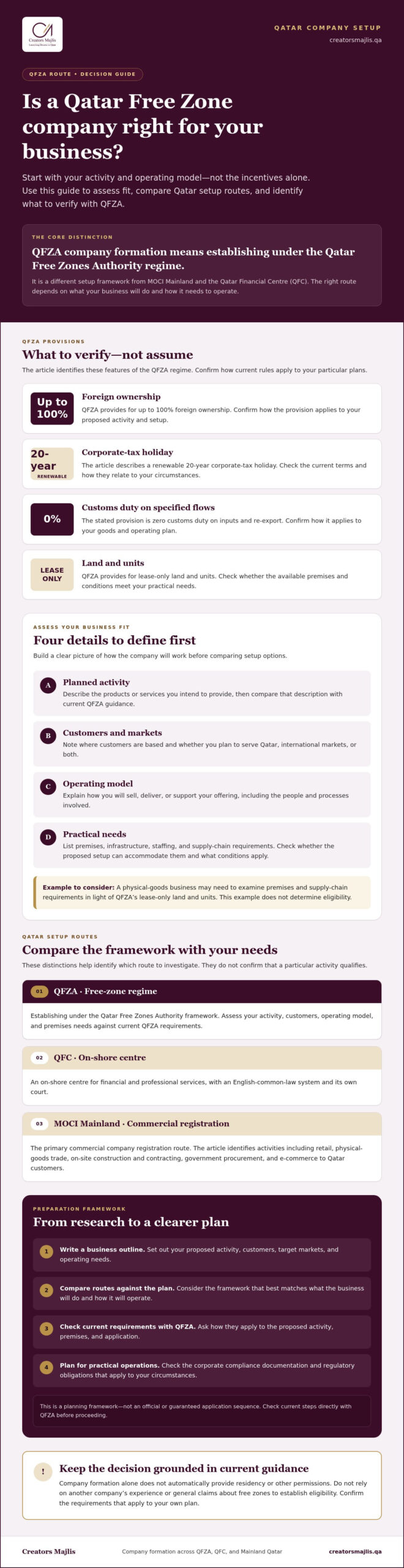 Qatar Free Zone Company Formation: 2026 QFZA Guide