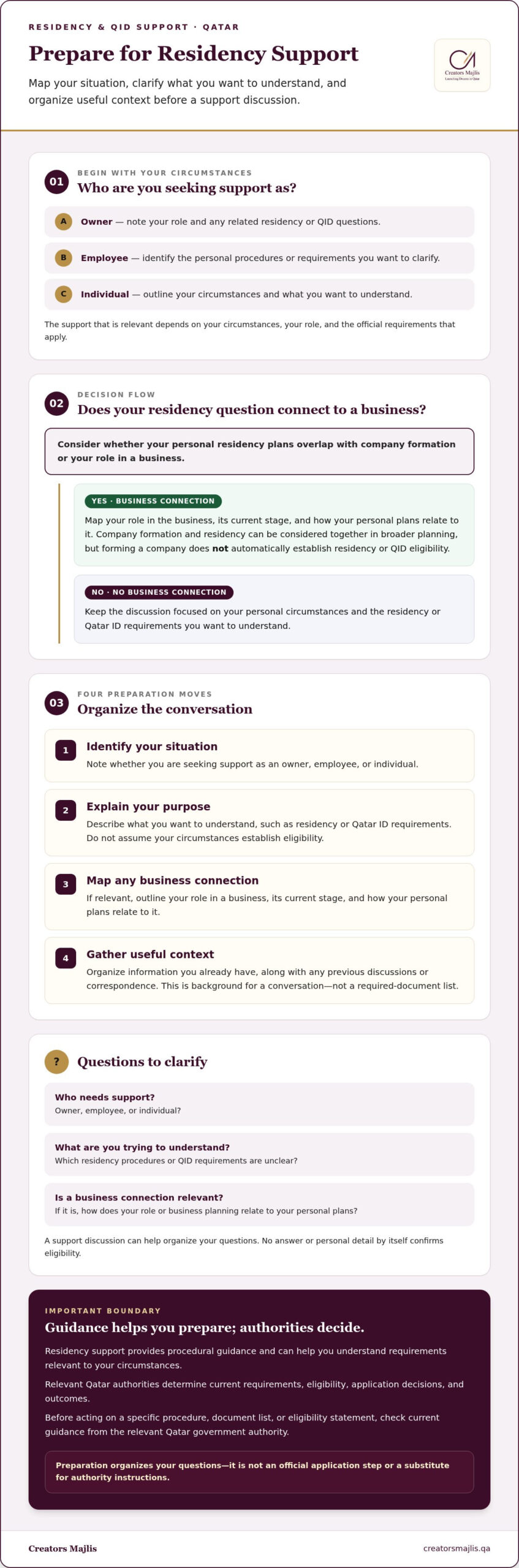 Residency Service Qatar: A Practical Guide to QID and Residency Support in 2026